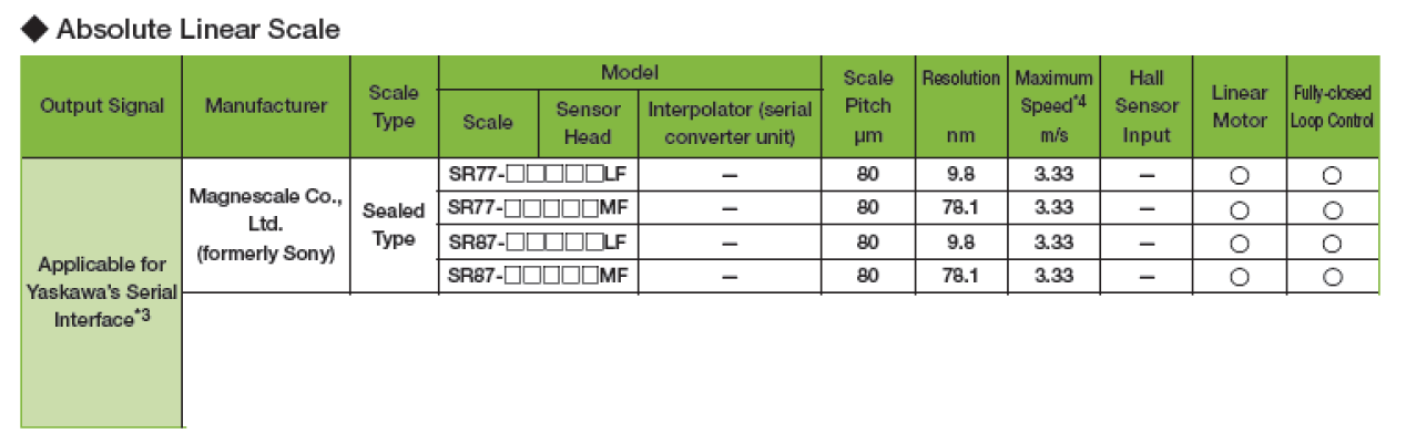 SR77-057RAMF570 -big