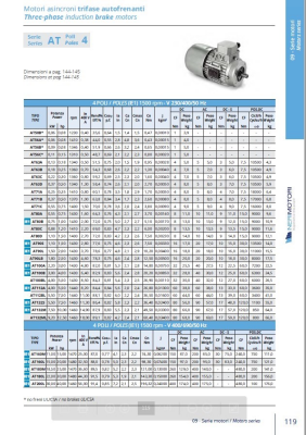 AT63A 013 4P B14 LCC MULT-big