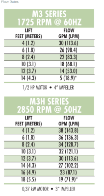 MEC3110H.5KF-big