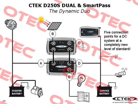 M300 CTEK