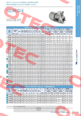 AT63A 013 4P B14 LCC MULT Neri Motori