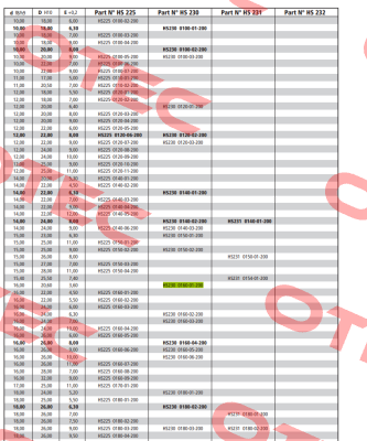 HS230 0160-01-200 Guarnitec