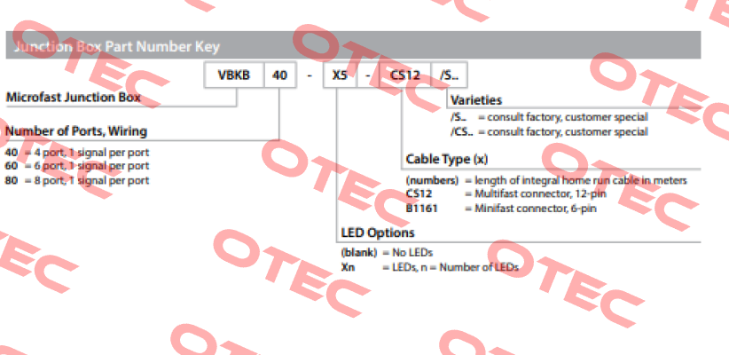 VBKB40-X5-CS12 Turck