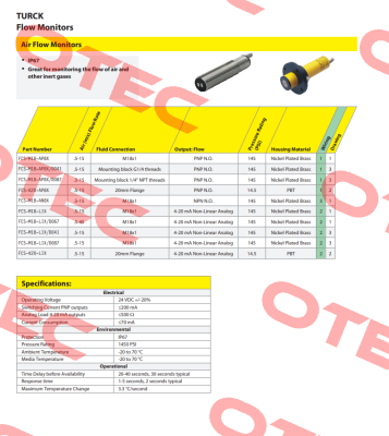 FCS-M18-AP8X/D041 Turck