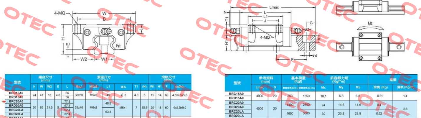 BRH20x2680xH ABBA Linear Tech